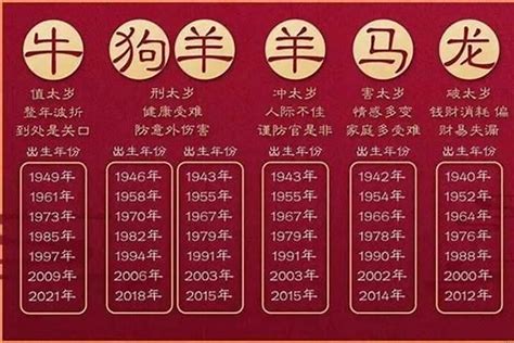 81年属相|1981年属什么生肖属相 1981年出生属什么的